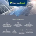 budget agencement systeme solaire combine