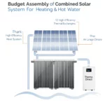 budget assemblage systeme solaire combine